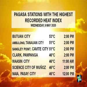 pampanga heat index today|Heat Index .